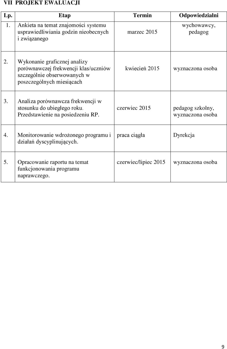 Wykonanie graficznej analizy porównawczej frekwencji klas/uczniów szczególnie obserwowanych w poszczególnych miesiącach kwiecień 2015 wyznaczona osoba 3.