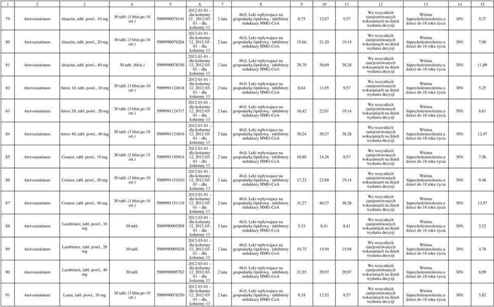 powl., 20 87 Atorvastatinum Corator, tabl. powl., 40 88 Atorvastatinum 89 Atorvastatinum 90 Atorvastatinum Lambrinex, tabl. powl., 10 Lambrinex, tabl. powl., 20 Lambrinex, tabl. powl., 40 91 Atorvastatinum Larus, tabl.