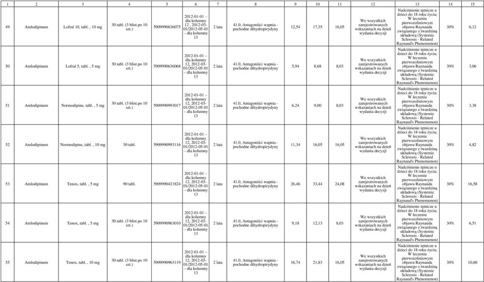 , 5 55 Amlodipinum Tenox, tabl., 10 5909990963010 5909990963119 01/2012-05-01 01/2012-05-01 01/2012-05-01 01/2012-05-01 01/2012-05-01 01/2012-05-01 01/2012-05-01 41.