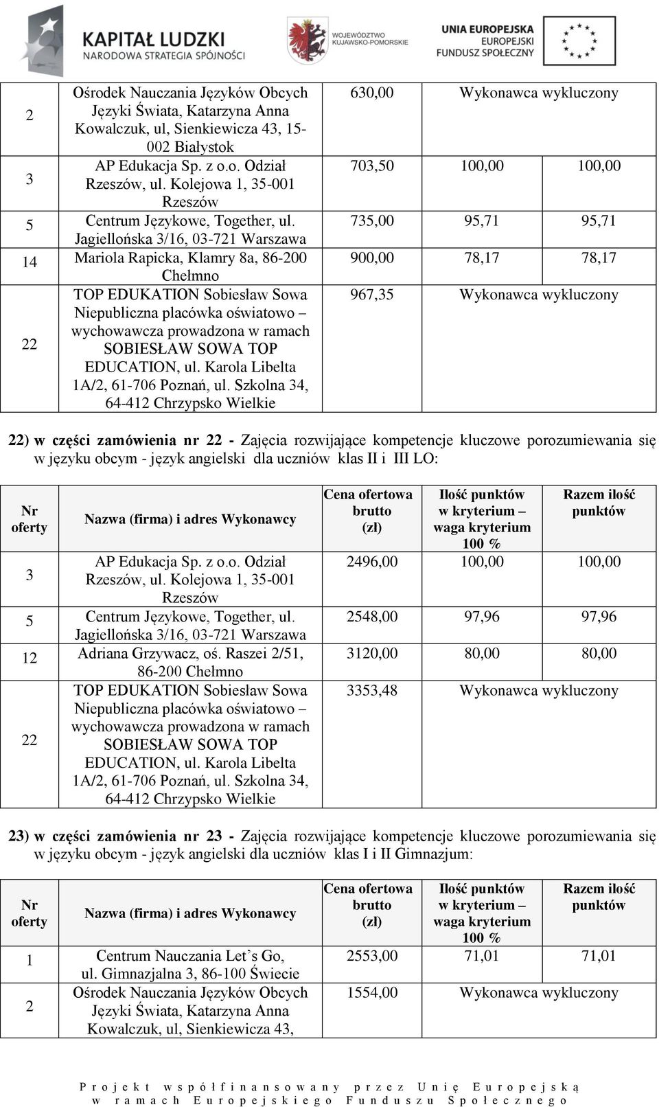 22) w części zamówienia nr 22 - Zajęcia rozwijające kompetencje kluczowe porozumiewania się w języku obcym - język angielski dla uczniów klas II i III LO: AP Edukacja Sp. z o.o. Odział 3 Rzeszów, ul.