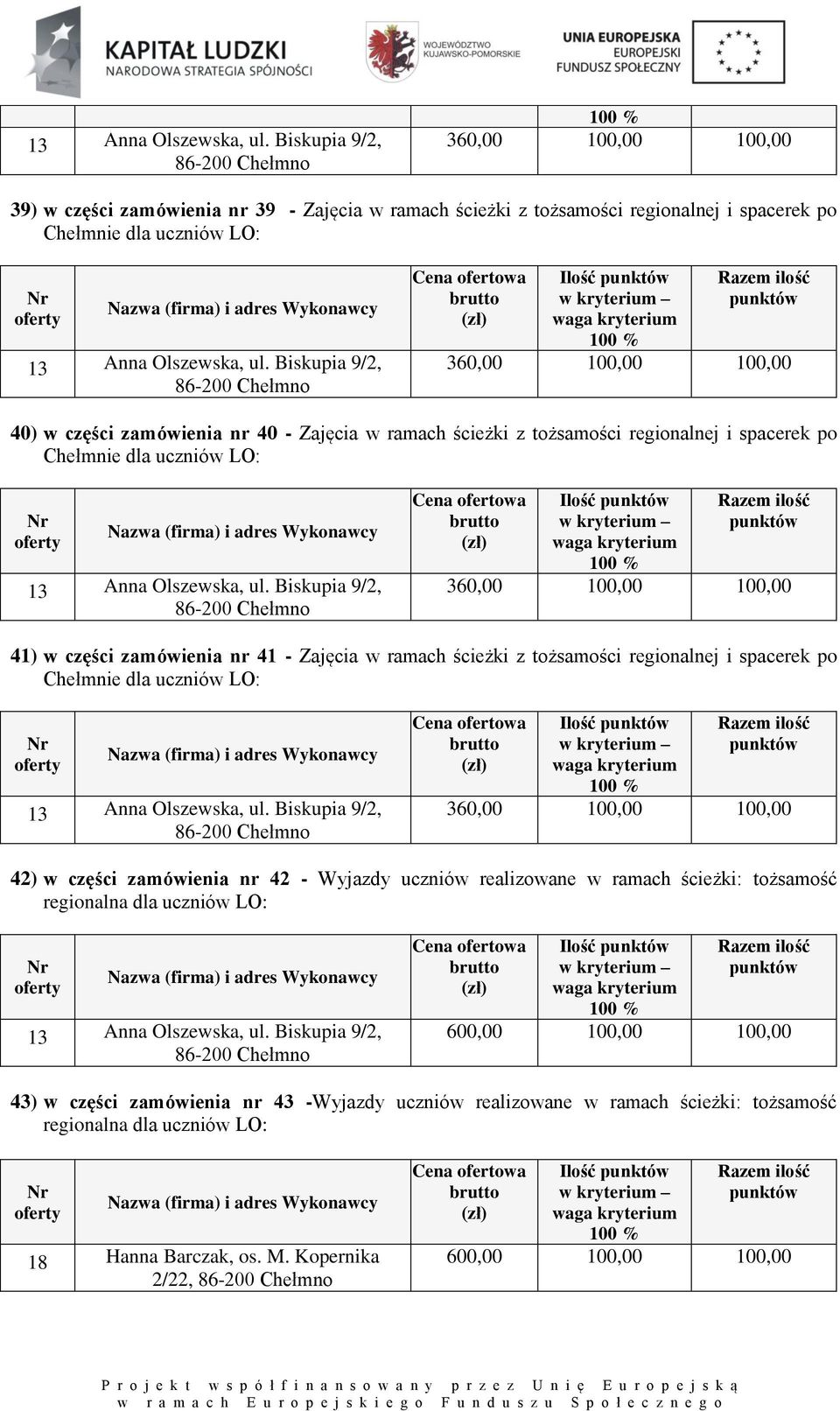 części zamówienia nr 40 - Zajęcia w ramach ścieżki z tożsamości regionalnej i spacerek po Chełmnie dla uczniów LO:  Biskupia 9/2, 360,00 100,00 100,00 41) w części zamówienia nr 41 - Zajęcia w ramach