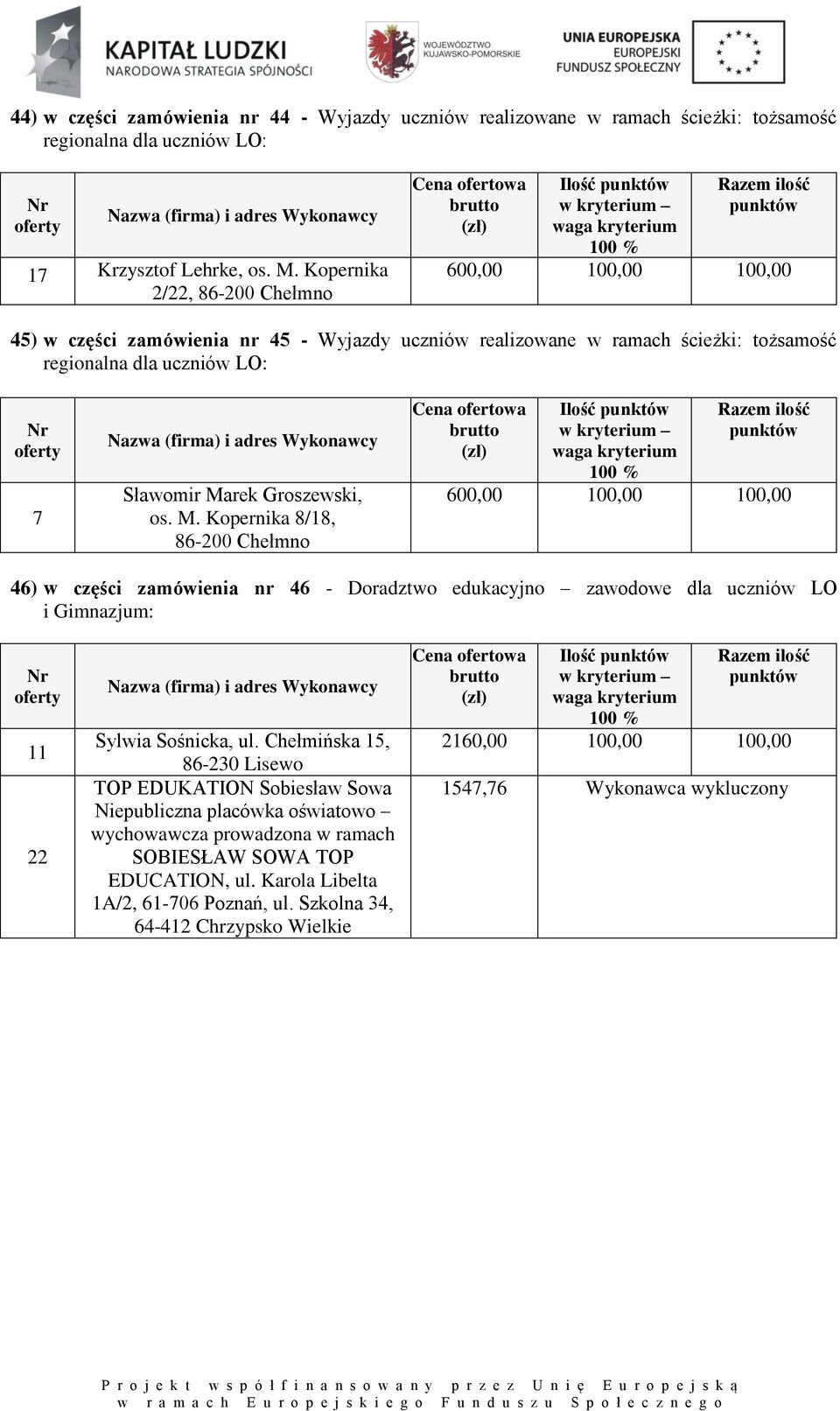 dla uczniów LO: 7 Sławomir Ma