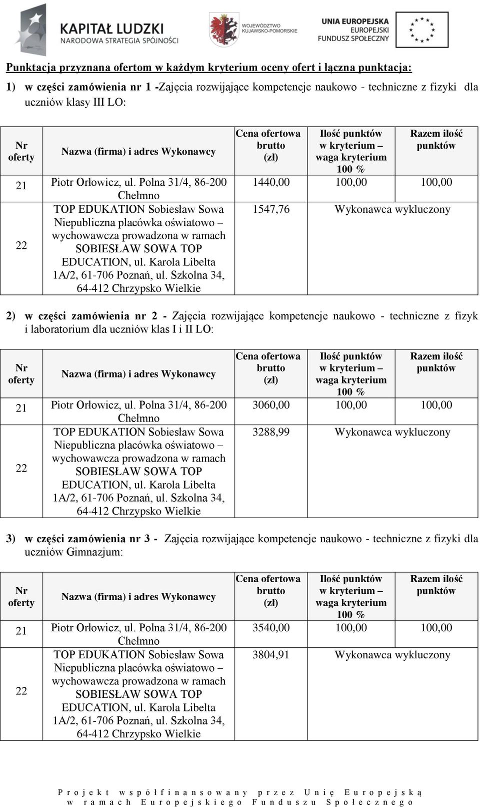 Polna 31/4, 86-200 Chełmno 1440,00 100,00 100,00 1547,76 Wykonawca wykluczony 2) w części zamówienia nr 2 - Zajęcia rozwijające kompetencje naukowo - techniczne z fizyk i laboratorium