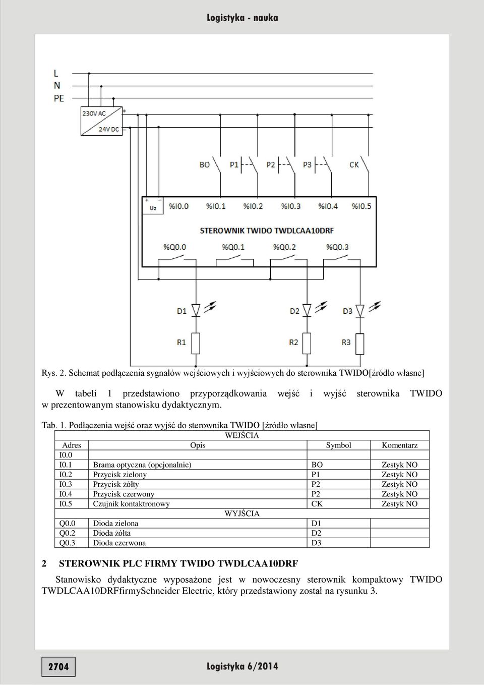 dydaktycznym. Tab. 1. Podłączenia wejść oraz wyjść do sterownika TWIDO [źródło własne] WEJŚCIA Adres Opis Symbol Komentarz I0.0 I0.1 Brama optyczna (opcjonalnie) BO Zestyk NO I0.