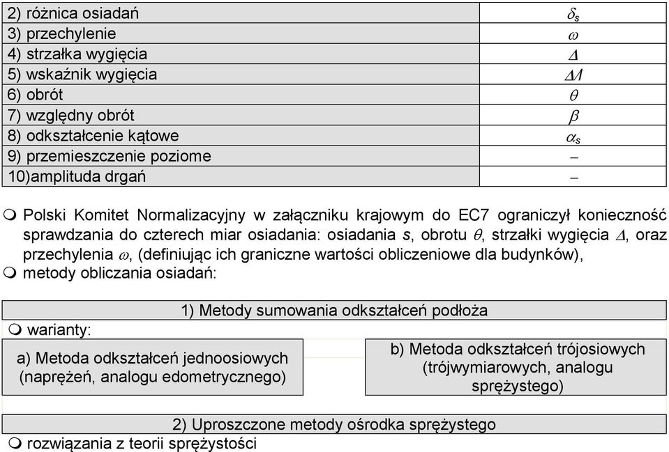 przechylenia, (efiniując ich graniczne wartości obliczeniowe la buynków), metoy obliczania osiaań: warianty: a) Metoa okształceń jenoosiowych (naprężeń, analogu