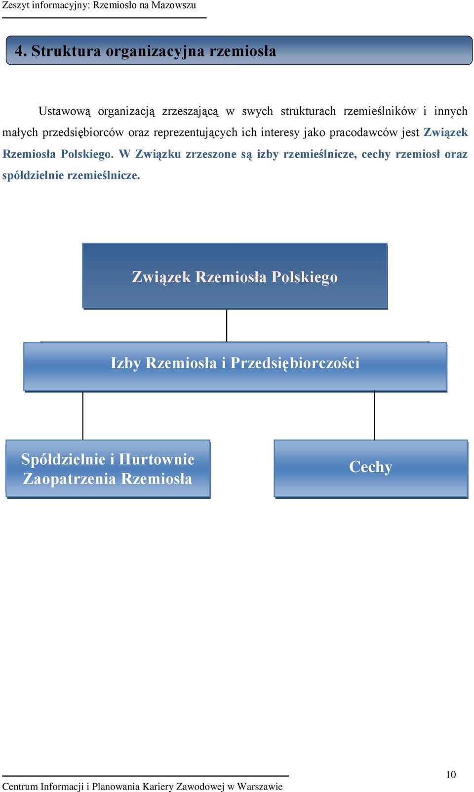 W Związku zrzeszone są izby rzemieślnicze, cechy rzemiosł oraz spółdzielnie rzemieślnicze.