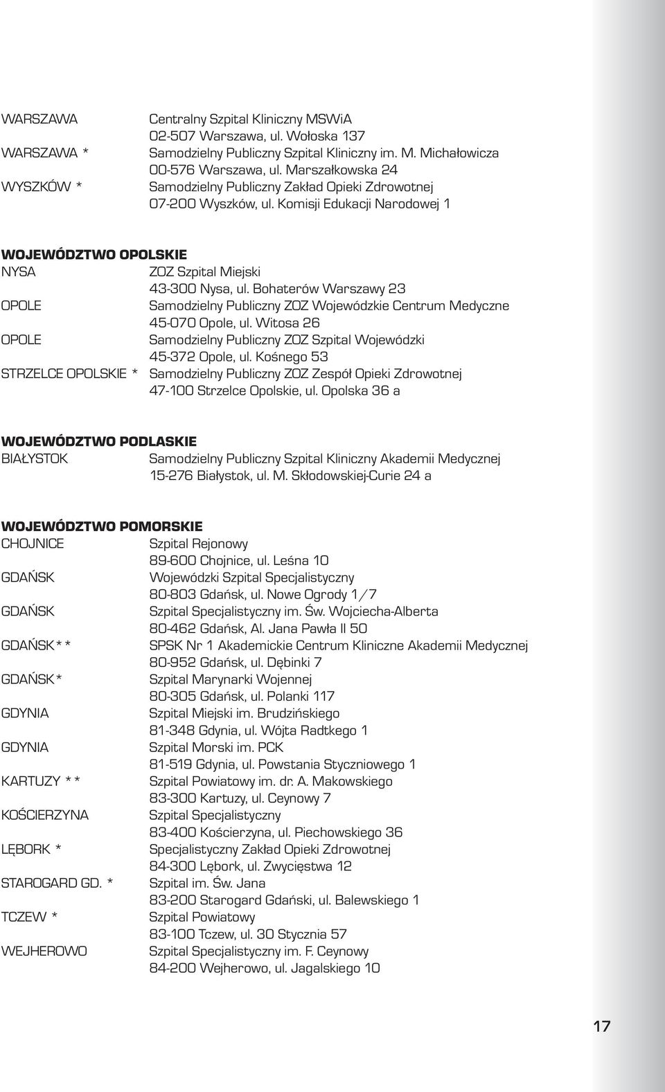 Bohaterów Warszawy 23 OPOLE Samodzielny Publiczny ZOZ Wojewódzkie Centrum Medyczne 45-070 Opole, ul. Witosa 26 OPOLE Samodzielny Publiczny ZOZ Szpital Wojewódzki 45-372 Opole, ul.