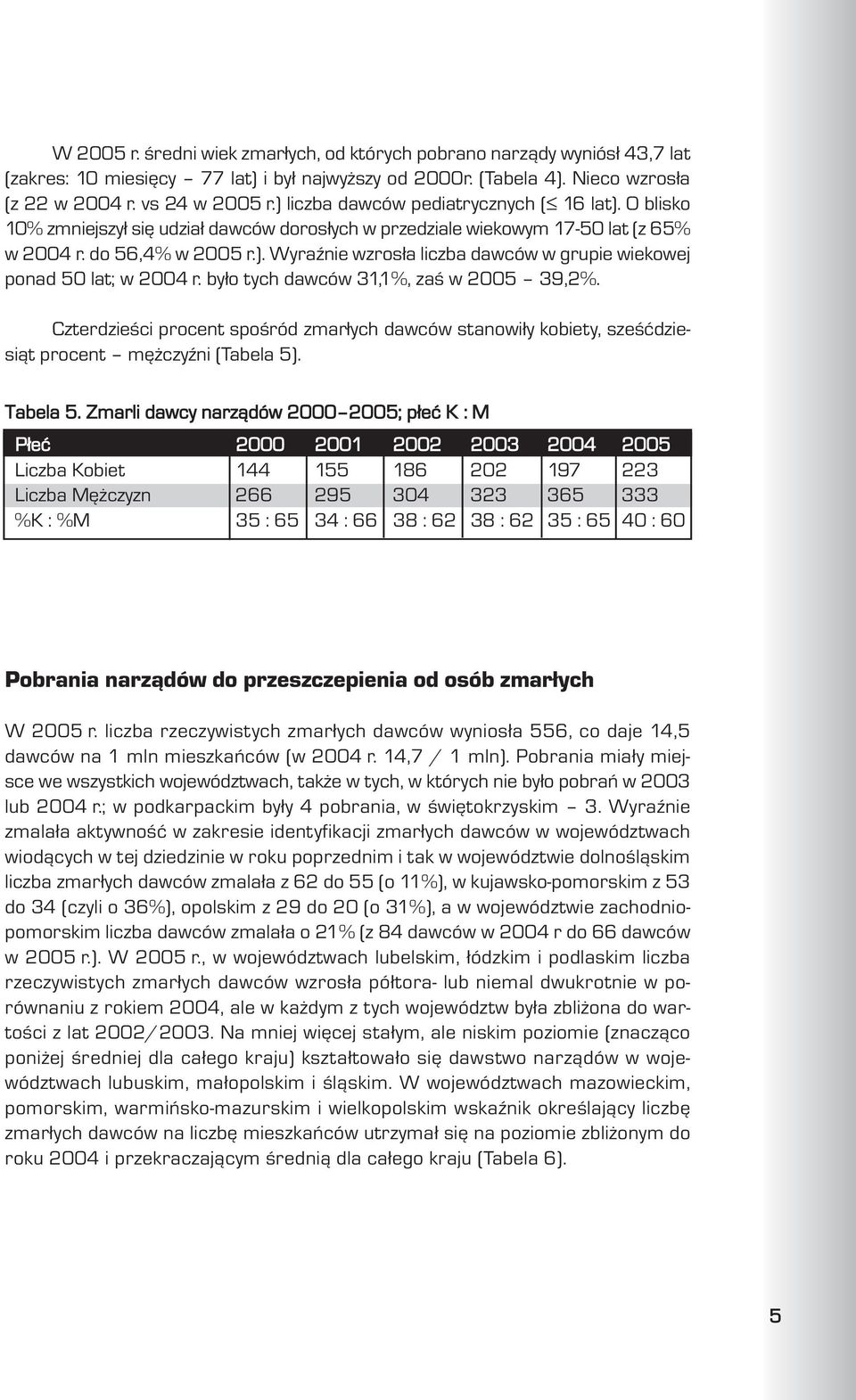 by³o tych dawców 31,1%, zaœ w 2005 39,2%. Czterdzieœci procent spoœród zmar³ych dawców stanowi³y kobiety, szeœædziesi¹t procent mê czyÿni (Tabela 5). Tabela 5.