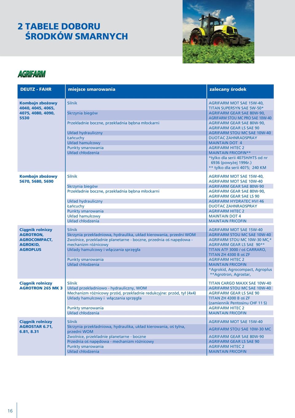 31, TITAN SUPERSYN SAE 5W-50* Skrzynia biegów, AGRIFARM STOU MC PRO SAE 10W-40 Przek adnie boczne, przek adnia b bna m ockarni, AGRIFARM STOU MC SAE 10W-40 aƒcuchy DUOTAC ZAHNRADSPRAY Uk ad hamulcowy