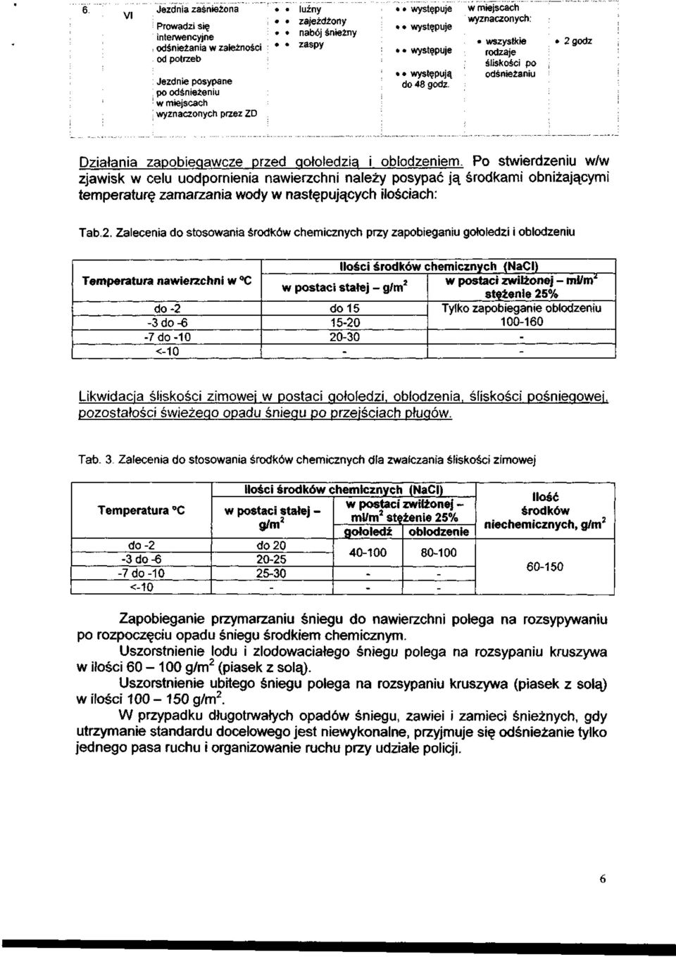 Po stwierdzeniu w/w zjawisk w celu uodpornienia nawierzchni należy posypać ją środkami obniżającymi temperaturę zamarzania wody w następujących ilościach: Tab.2.