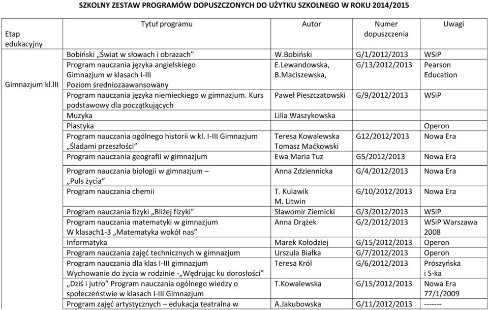 Maciszewska, G/13/2012/2013 Pearson Education Poziom średniozaawansowany Program nauczania języka niemieckiego w gimnazjum.