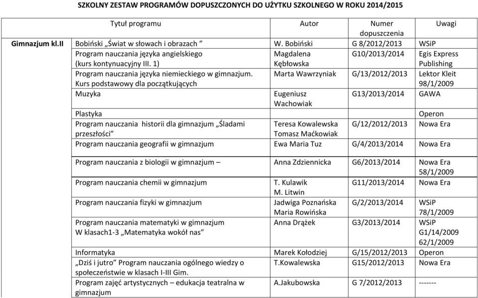 1) Magdalena Kębłowska G10/2013/2014 Egis Express Publishing Program nauczania języka niemieckiego w gimnazjum.