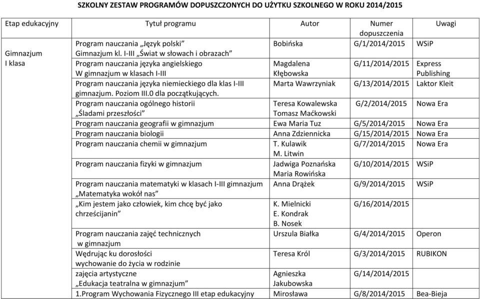 I-III Świat w słowach i obrazach Program nauczania języka angielskiego W gimnazjum w klasach I-III Magdalena Kłębowska G/11/2014/2015 Express Publishing Program nauczania języka niemieckiego dla klas