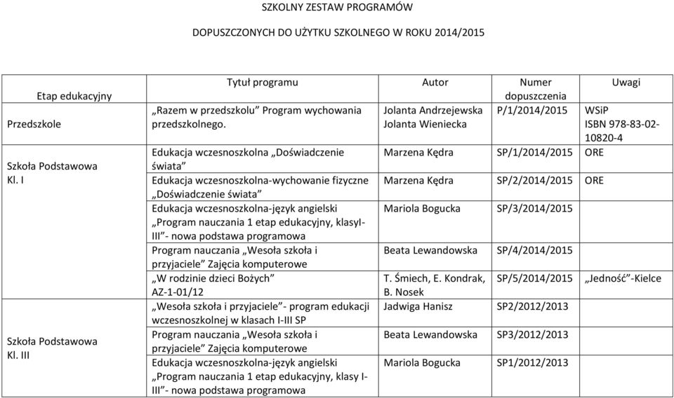 Jolanta Wieniecka Edukacja wczesnoszkolna Doświadczenie świata Edukacja wczesnoszkolna-wychowanie fizyczne Doświadczenie świata Edukacja wczesnoszkolna-język angielski Program nauczania 1 etap