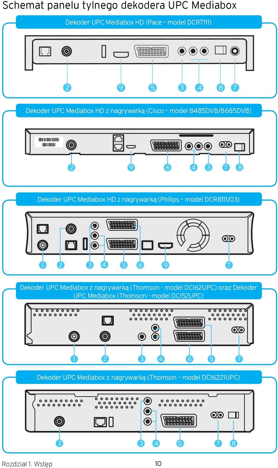 DCR8111/03) 1 2 3 4 5 6 9 7 Dekoder UPC Mediabox z nagrywarką (Thomson - model DCI62UPC) oraz Dekoder UPC Mediabox