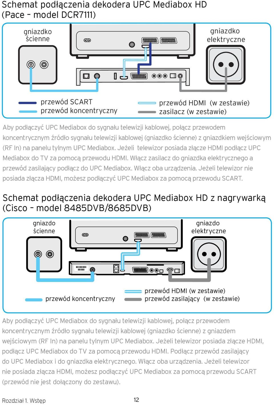 Mediabox. Jeżeli telewizor posiada złącze HDMI podłącz UPC Mediabox do TV za pomocą przewodu HDMI. Włącz zasilacz do gniazdka elektrycznego a przewód zasilający podłącz do UPC Mediabox.