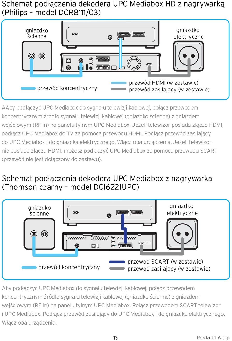 tylnym UPC Mediabox. Jeżeli telewizor posiada złącze HDMI, podłącz UPC Mediabox do TV za pomocą przewodu HDMI. Podłącz przewód zasilający do UPC Mediabox i do gniazdka elektrycznego.