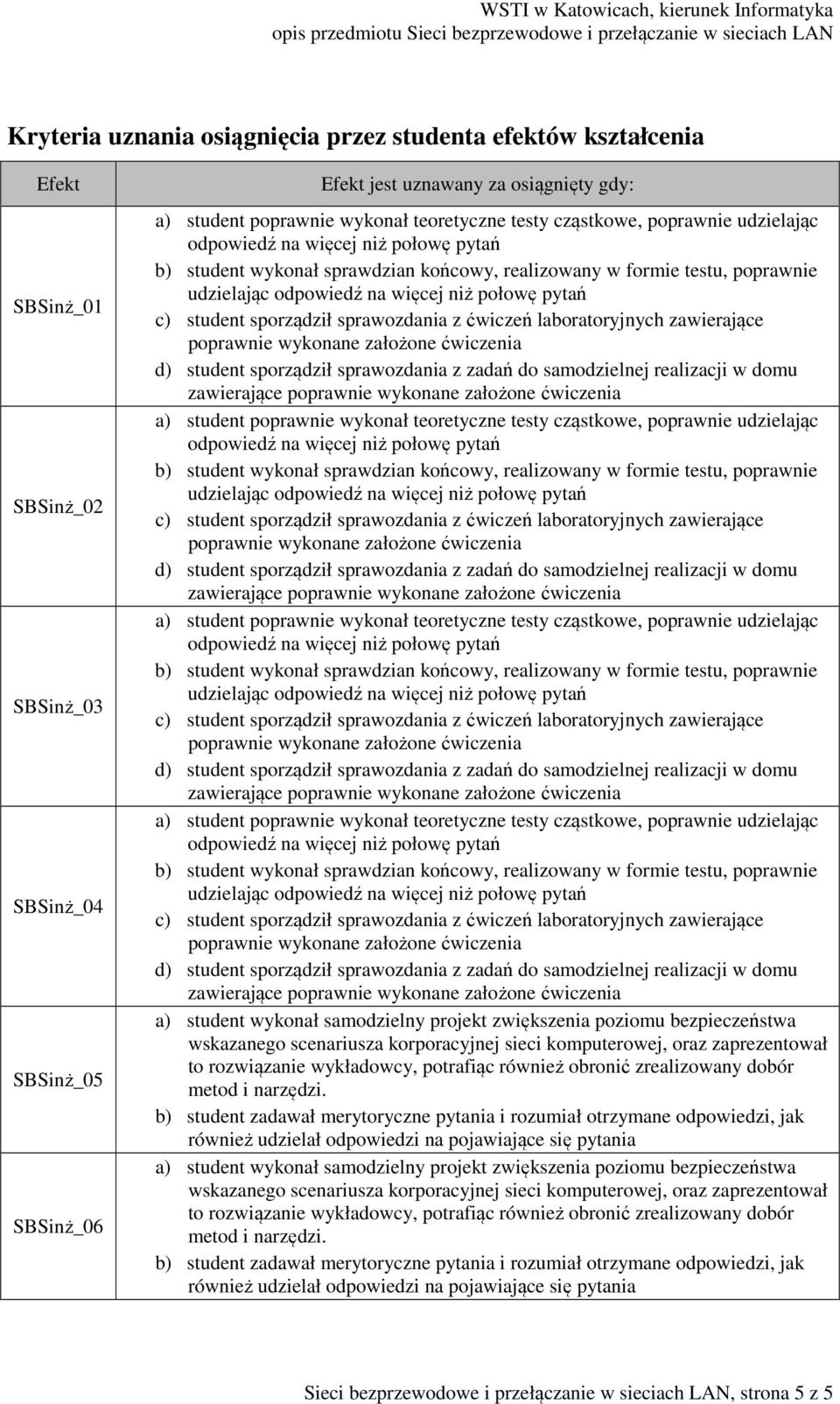 sporządził sprawozdania z zadań do samodzielnej zawierające a) student wykonał samodzielny projekt zwiększenia poziomu bezpieczeństwa wskazanego scenariusza korporacyjnej sieci komputerowej, oraz