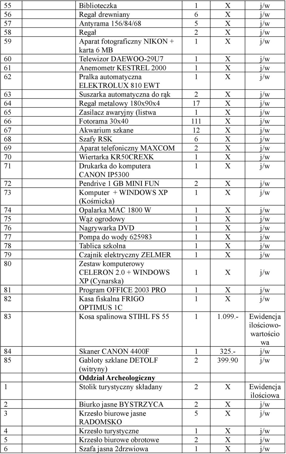 6 X j/w 69 Aparat telefoniczny MAXCOM 2 X j/w 70 Wiertarka KR50CREXK 71 Drukarka do komputera CANON IP5300 72 Pendrive 1 GB MINI FUN 2 X j/w 73 Komputer + WINDOWS XP (Kośmicka) 74 Opalarka MAC 1800 W