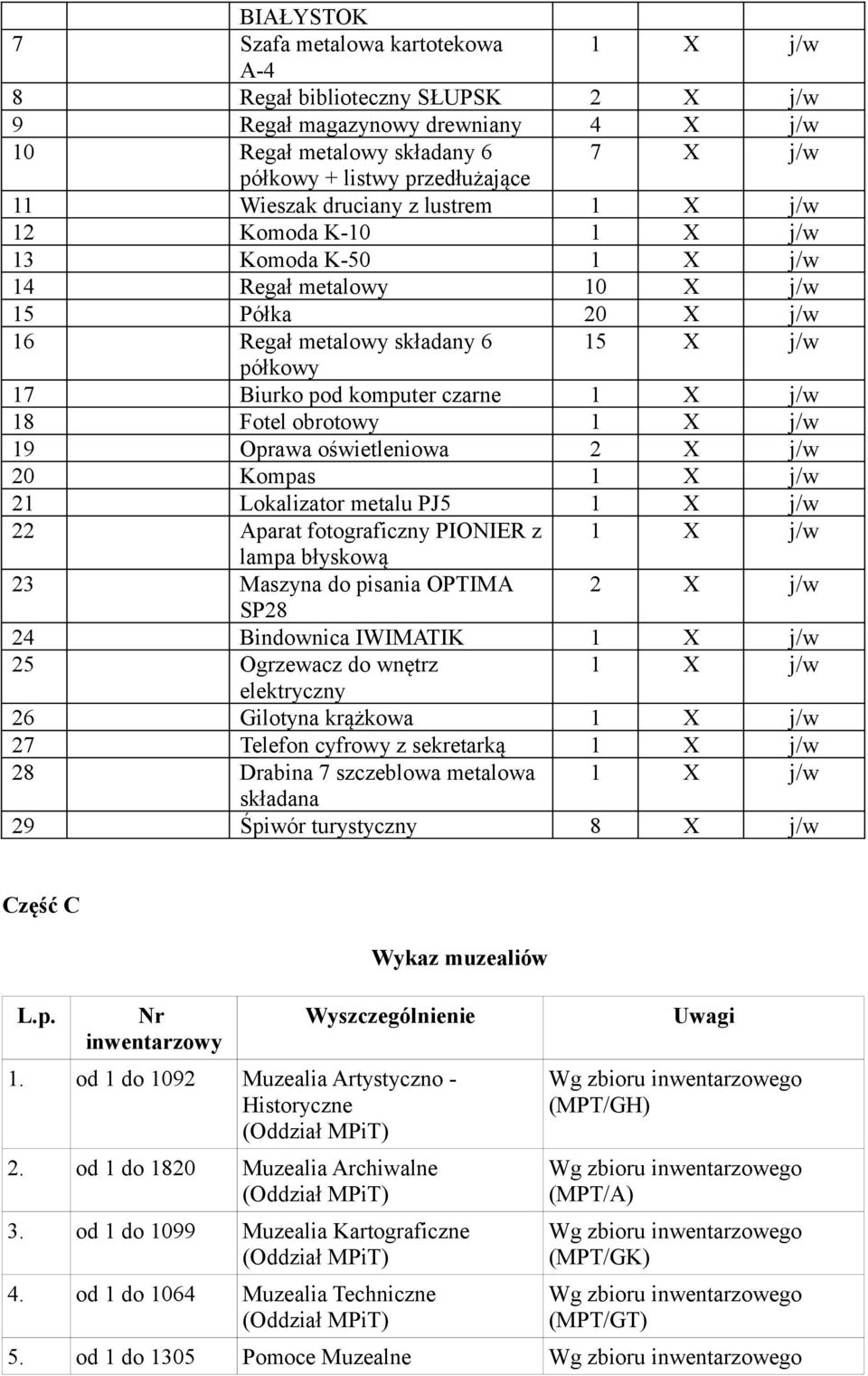 oświetleniowa 2 X j/w 20 Kompas 21 Lokalizator metalu PJ5 22 Aparat fotograficzny PIONIER z lampa błyskową 23 Maszyna do pisania OPTIMA 2 X j/w SP28 24 Bindownica IWIMATIK 25 Ogrzewacz do wnętrz