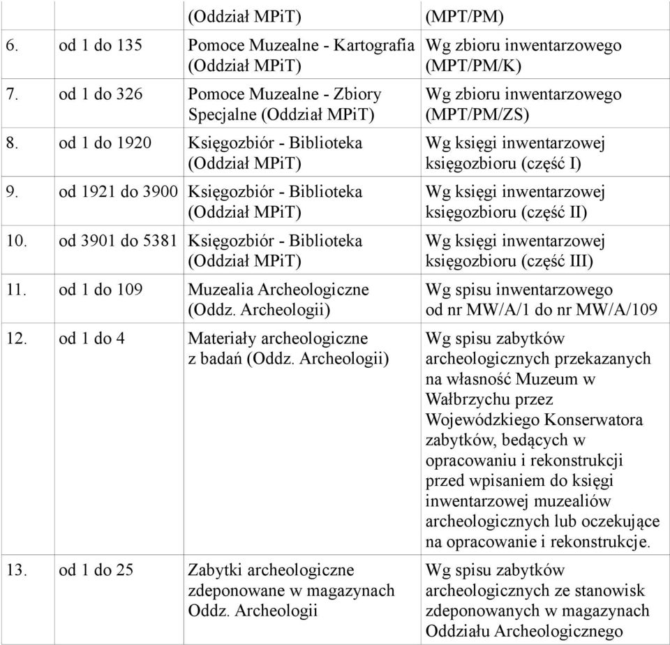 od 1 do 25 Zabytki archeologiczne zdeponowane w magazynach Oddz.