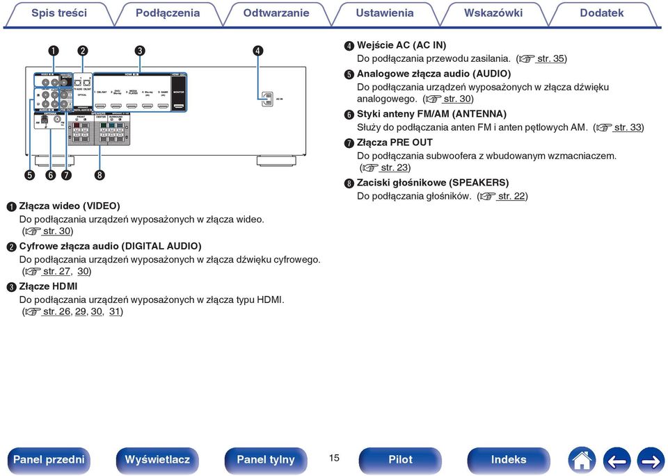 27, 30) C Złącze HDMI Do podłączania urządzeń wyposażonych w złącza typu HDMI. (v str.