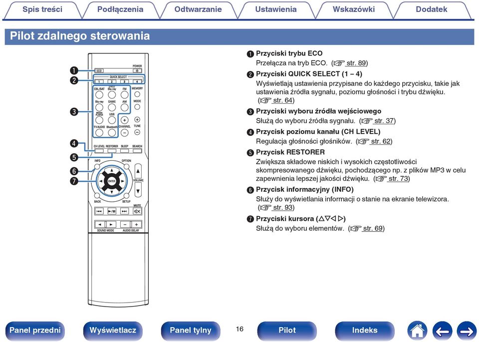 89) B Przyciski QUICK SELECT (1 4) Wyświetlają ustawienia przypisane do każdego przycisku, takie jak ustawienia źródła sygnału, poziomu głośności i trybu dźwięku. (v str.