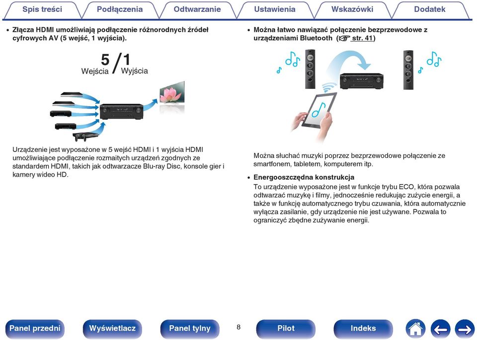 Urządzenie jest wyposażone w 5 wejść HDMI i 1 wyjścia HDMI umożliwiające podłączenie rozmaitych urządzeń zgodnych ze standardem HDMI, takich jak odtwarzacze Blu-ray Disc, konsole gier i kamery wideo