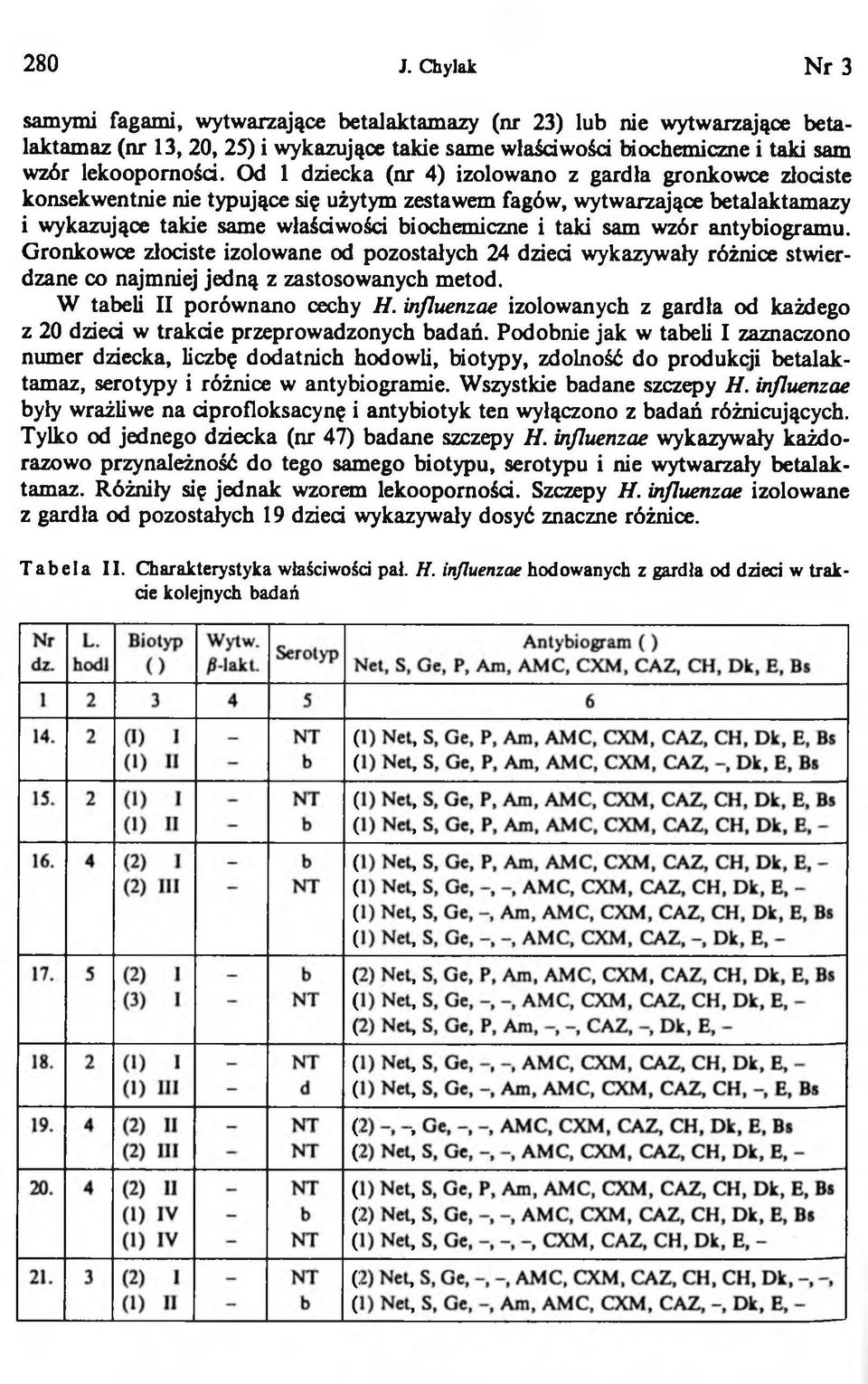 wzór antybiogramu. Gronkow ce złodste izolowane od pozostałych 24 dzied wykazywały różnice stwierdzane co najmniej jedną z zastosowanych m etod. W tabeli II porównano cechy H.