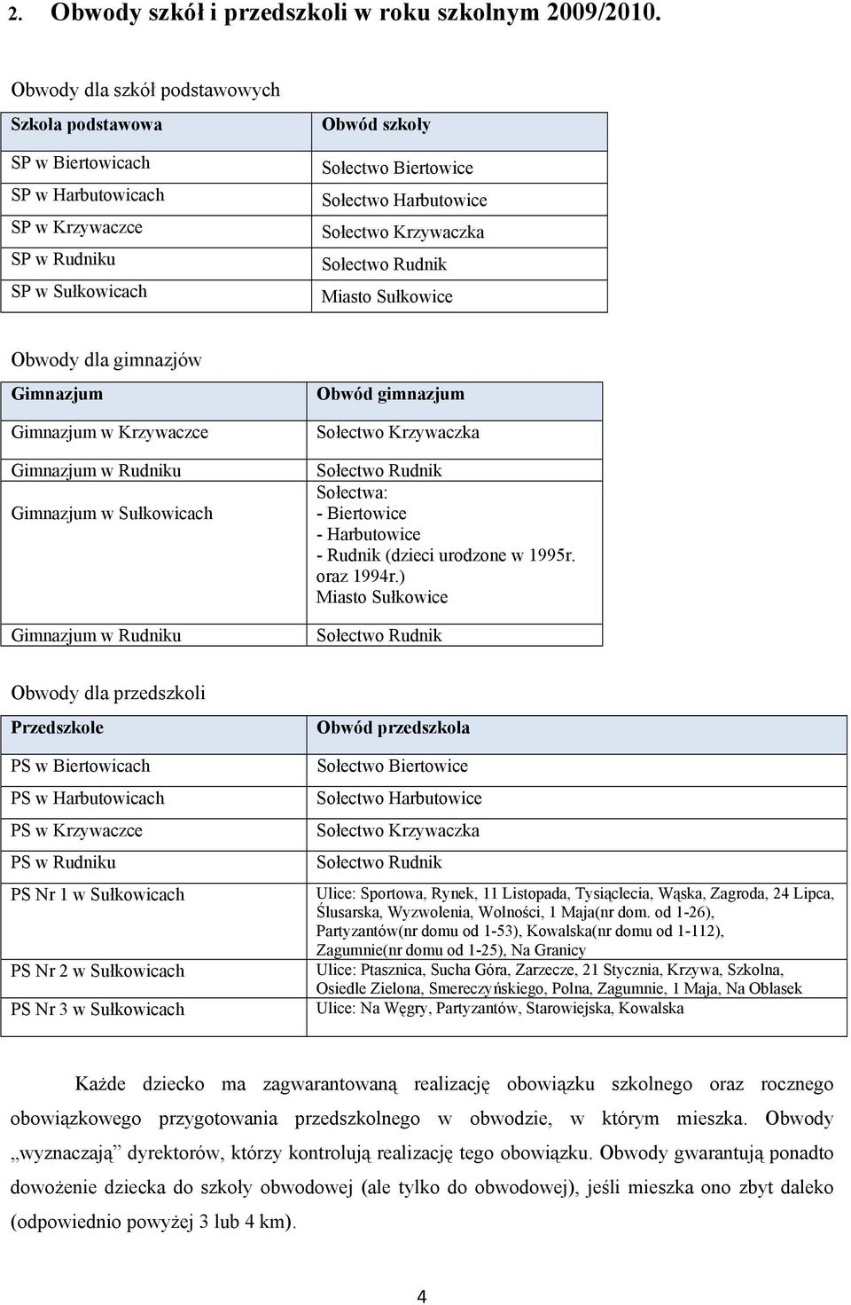 Rudnik Miasto Sułkowice Obwody dla gimnazjów Gimnazjum Gimnazjum w Krzywaczce Gimnazjum w Rudniku Gimnazjum Gimnazjum w Rudniku Obwód gimnazjum Sołectwo Krzywaczka Sołectwo Rudnik Sołectwa: -