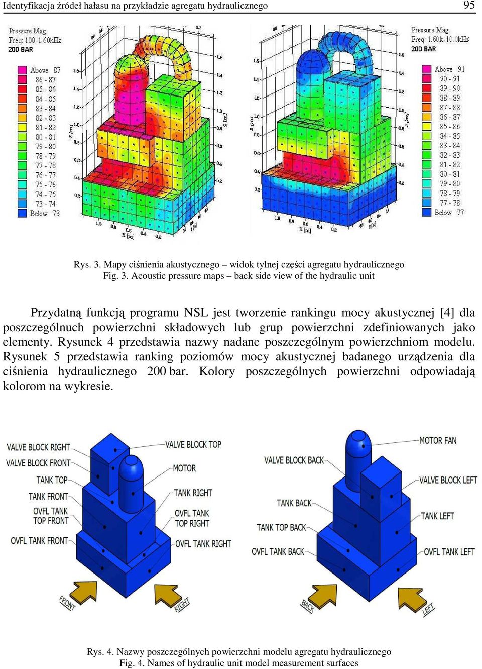 Acoustic pressure maps back side view of the hydraulic unit Przydatną funkcją programu NSL jest tworzenie rankingu mocy akustycznej [4] dla poszczególnuch powierzchni składowych lub grup