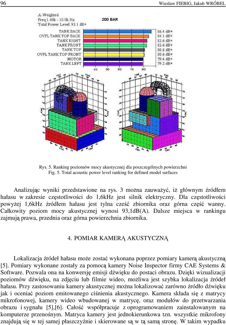 Dla częstotliwości powyżej 1,6kHz źródłem hałasu jest tylna cześć zbiornika oraz górna część wanny. Całkowity poziom mocy akustycznej wynosi 93,1dB(A).