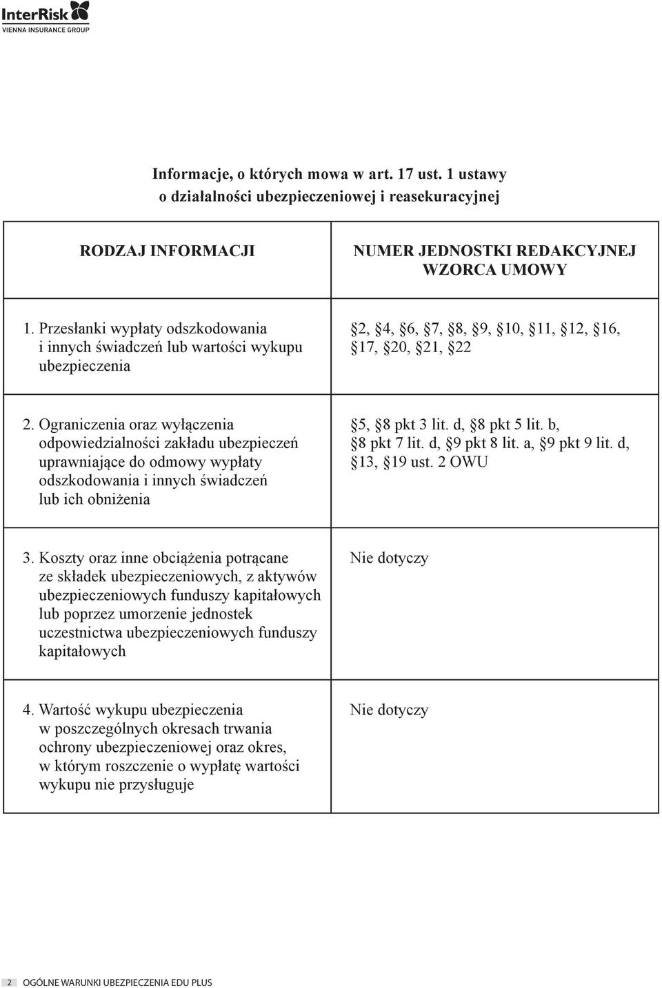 Ograniczenia oraz wyłączenia odpowiedzialności zakładu ubezpieczeń uprawniające do odmowy wypłaty odszkodowania i innych świadczeń lub ich obniżenia 5, 8 pkt 3 lit. d, 8 pkt 5 lit. b, 8 pkt 7 lit.