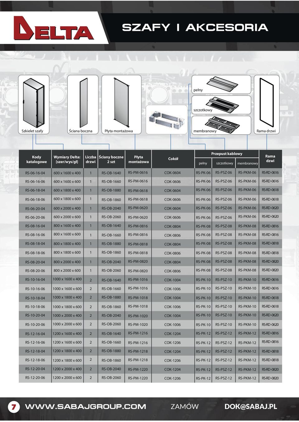 RS-PSZ-06 RS-PKM-06 RS-RD -066 RS-06-8-04 x x RS-OB-880 RS-PM-068 COK-0604 RS-PK-06 RS-PSZ-06 RS-PKM-06 RS-RD -068 RS-06-8-06 x x RS-OB-860 RS-PM-068 COK-0606 RS-PK-06 RS-PSZ-06 RS-PKM-06 RS-RD -068