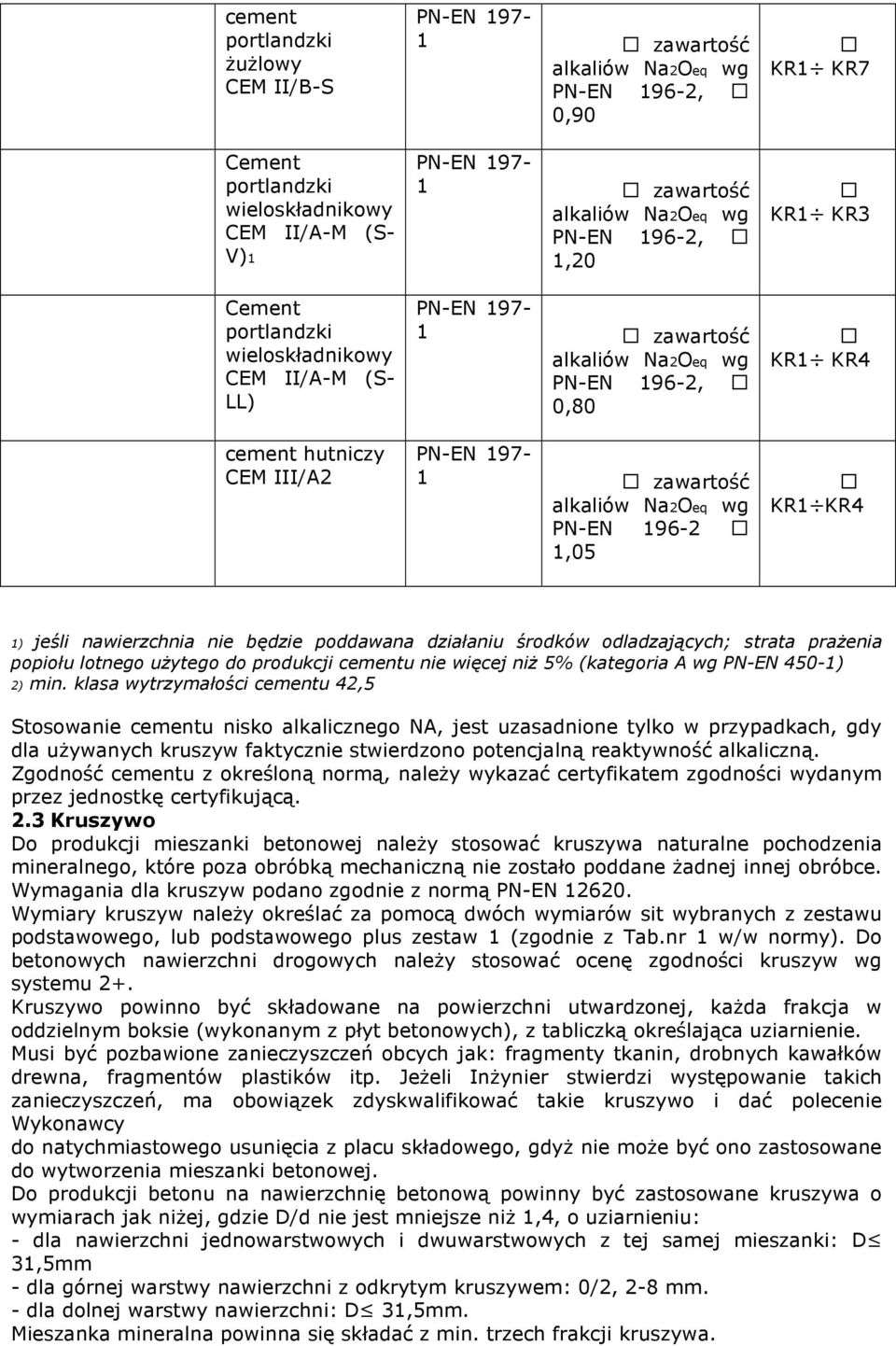 jeśli nawierzchnia nie będzie poddawana działaniu środków odladzających; strata praŝenia popiołu lotnego uŝytego do produkcji cementu nie więcej niŝ 5% (kategoria A wg 450-1) 2) min.