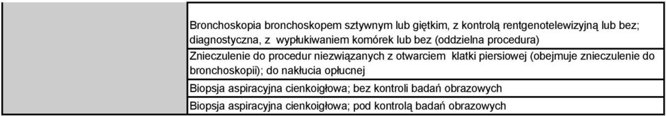 klatki piersiowej (obejmuje znieczulenie do bronchoskopii); do nakłucia opłucnej Biopsja aspiracyjna