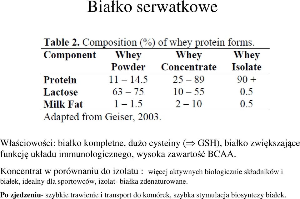 Koncentrat w porównaniu do izolatu : więcej aktywnych biologicznie składników i białek, idealny