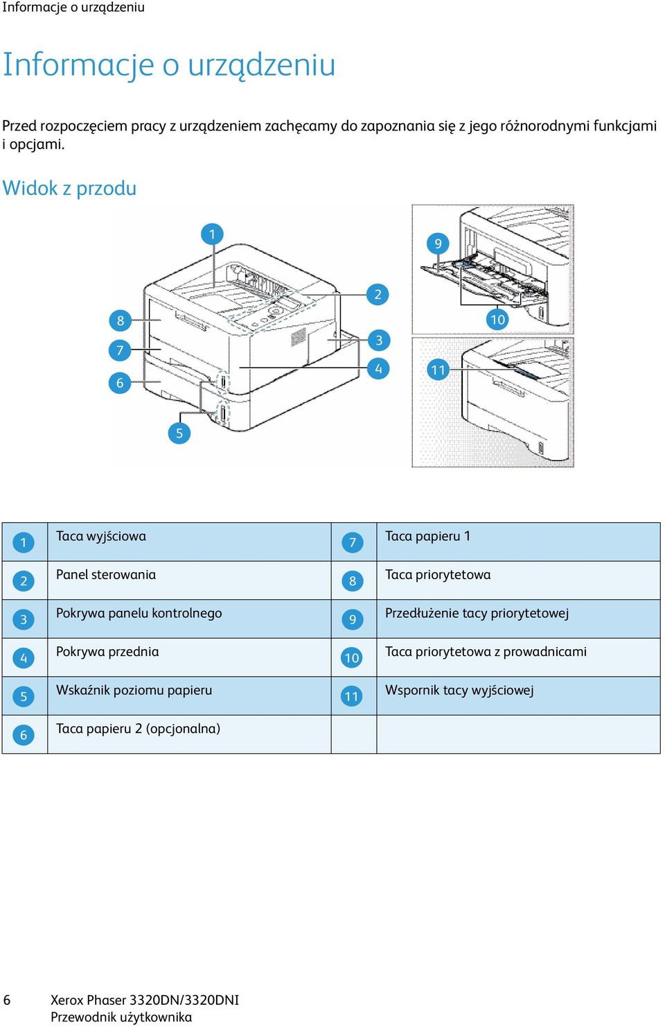 Widok z przodu 1 9 2 8 7 6 3 4 11 10 5 Taca wyjściowa Taca papieru 1 1 7 2 Panel sterowania 8 3 Pokrywa panelu