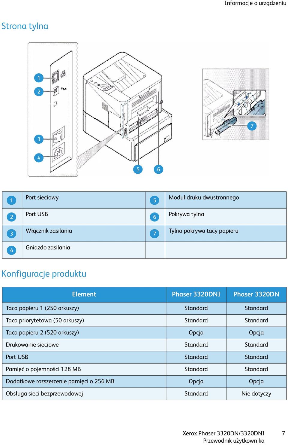 Taca priorytetowa (50 arkuszy) Standard Standard Taca papieru 2 (520 arkuszy) Opcja Opcja Drukowanie sieciowe Standard Standard Port USB Standard