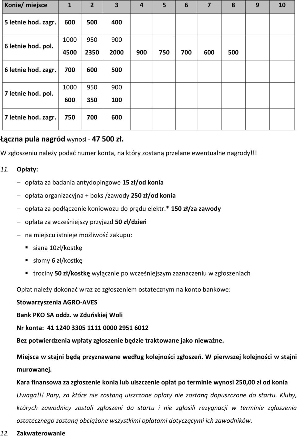 Opłaty: opłata za badania antydopingowe 15 zł/od konia opłata organizacyjna + boks /zawody 250 zł/od konia opłata za podłączenie koniowozu do prądu elektr.