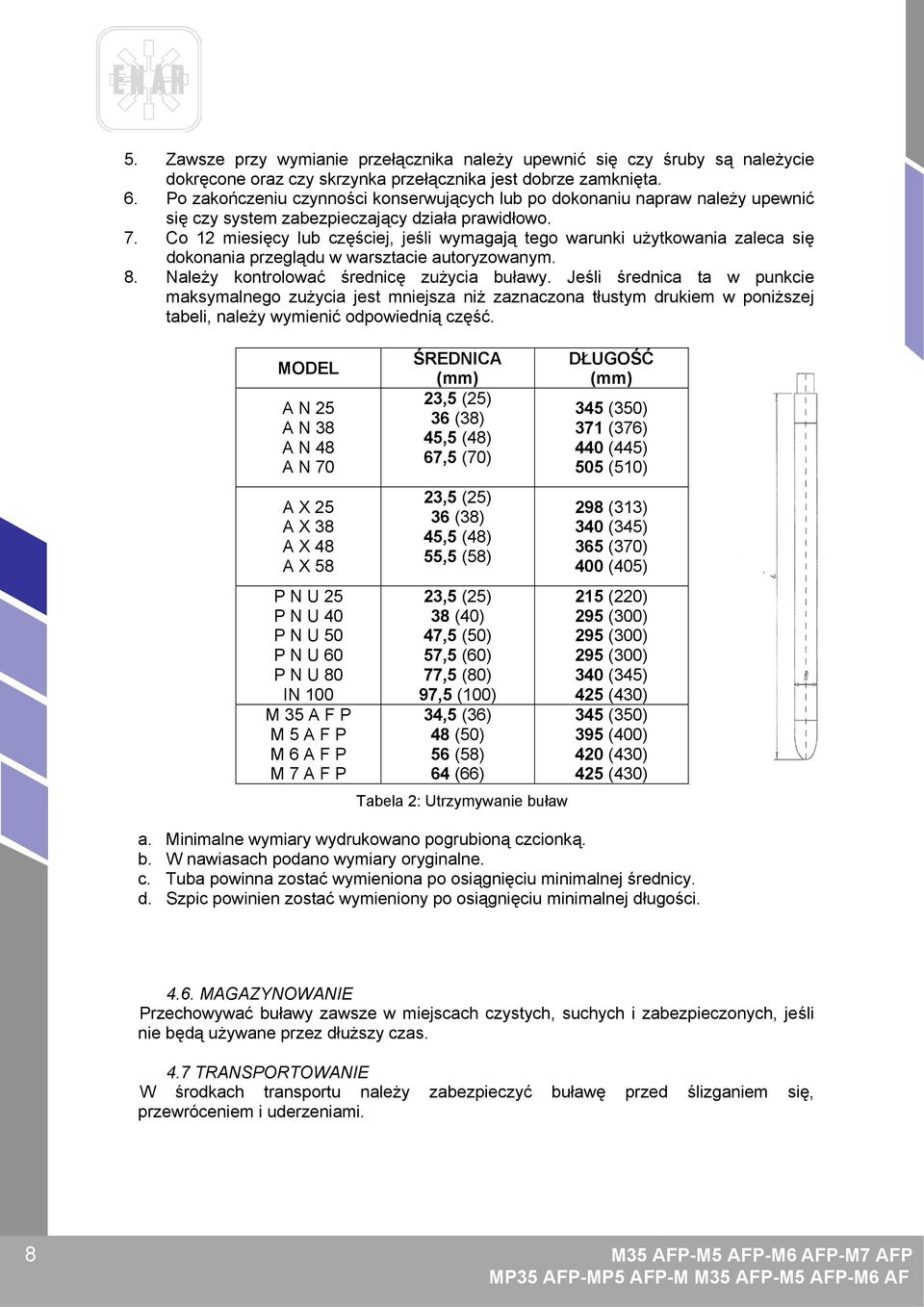 Co 12 miesięcy lub częściej, jeśli wymagają tego warunki użytkowania zaleca się dokonania przeglądu w warsztacie autoryzowanym. 8. Należy kontrolować średnicę zużycia buławy.