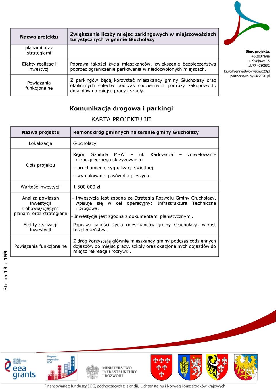 Komunikacja drogowa i parkingi KARTA PROJEKTU III Wartość Remont dróg gminnych na terenie gminy Głuchołazy Głuchołazy Rejon Szpitala MSW ul.