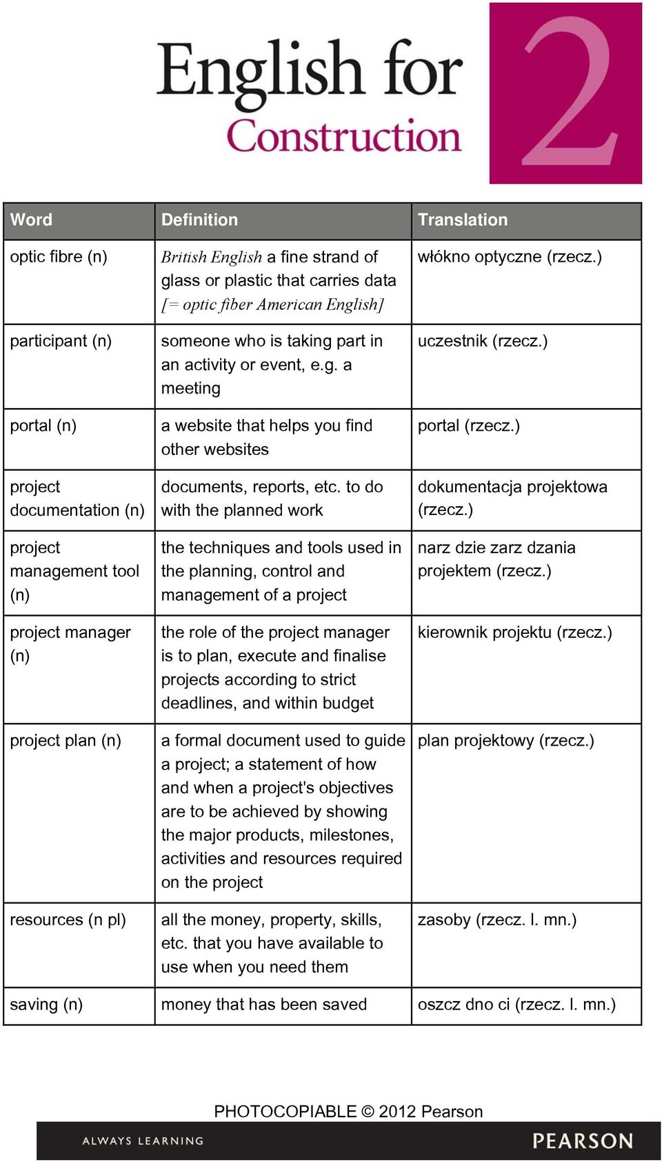 to do with the planned work the techniques and tools used in the planning, control and management of a project the role of the project manager is to plan, execute and finalise projects according to