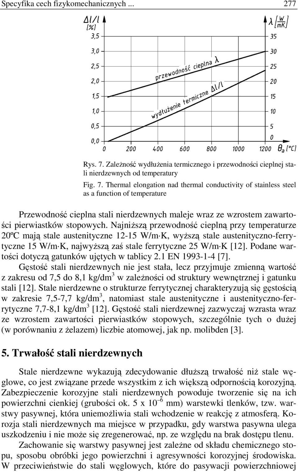 Thermal elongation nad thermal conductivity of stainless steel as a function of temperature Przewodność cieplna stali nierdzewnych maleje wraz ze wzrostem zawartości pierwiastków stopowych.