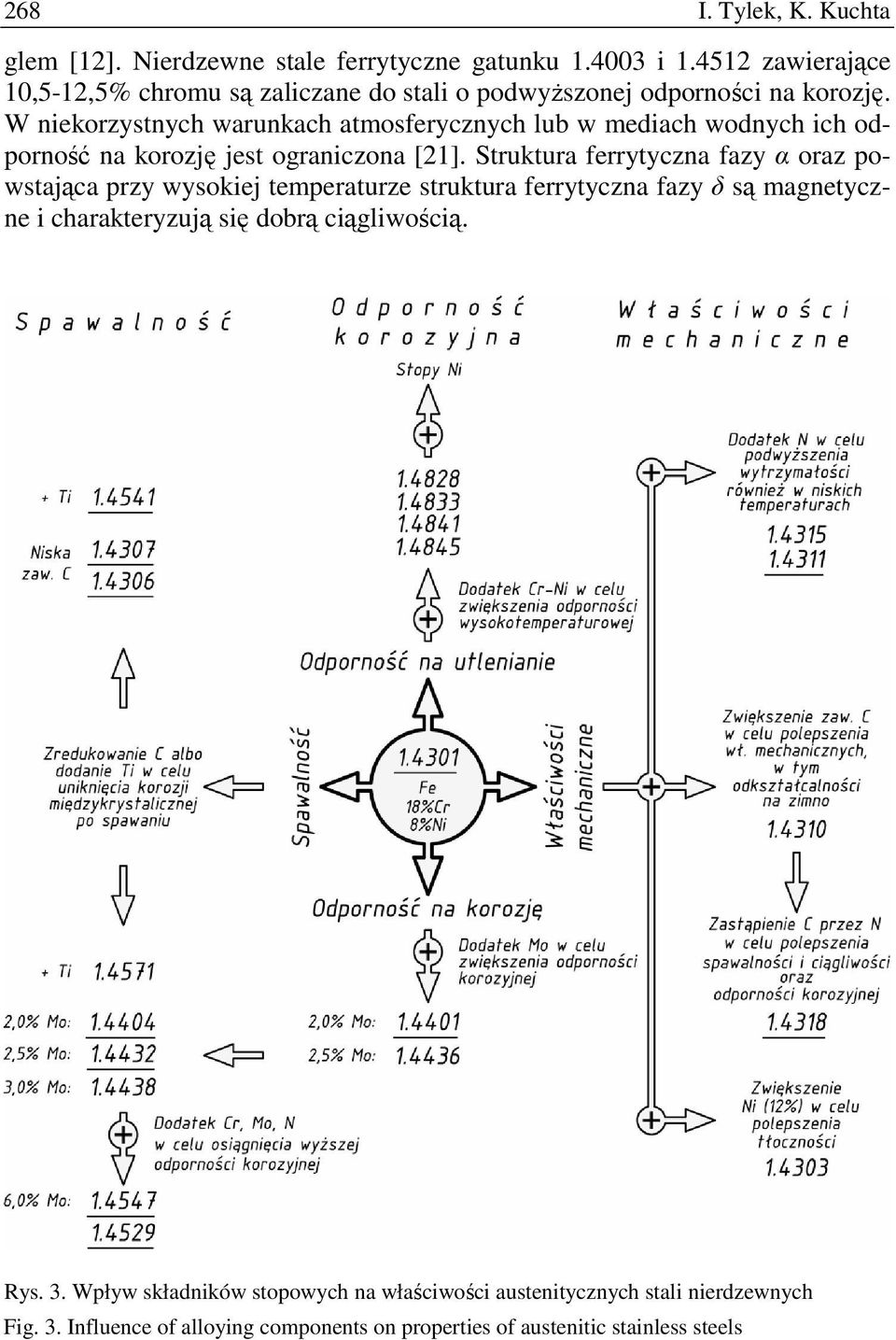 W niekorzystnych warunkach atmosferycznych lub w mediach wodnych ich odporność na korozję jest ograniczona [21].