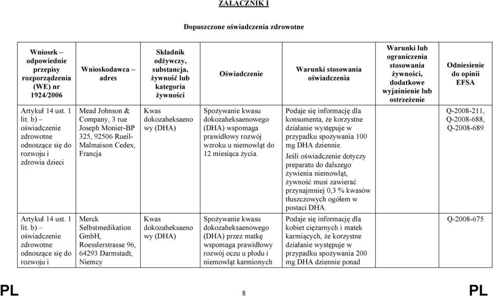 b) oświadczenie zdrowotne odnoszące się do rozwoju i zdrowia dzieci Mead Johnson & Company, 3 rue Joseph Monier-BP 325, 92506 Rueil- Malmaison Cedex, Francja Kwas dokozaheksaeno wy (DHA) Spożywanie