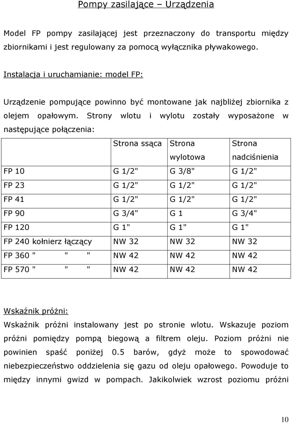 Strony wlotu i wylotu zostały wyposażone w następujące połączenia: Strona ssąca Strona wylotowa Strona nadciśnienia FP 10 G 1/2" G 3/8" G 1/2" FP 23 G 1/2" G 1/2" G 1/2" FP 41 G 1/2" G 1/2" G 1/2" FP