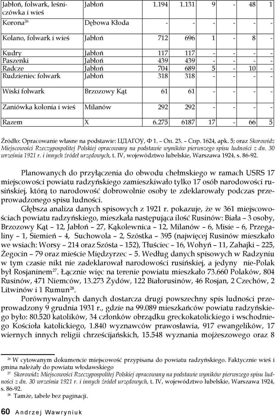 folwark Jabłoń 318 318 - - - - Wiski folwark Brzozowy Kąt 61 61 - - - - Zaniówka kolonia i wieś Milanów 292 292 - - - - Razem X 6.275 6187 17-66 5 Źródło: Opracowanie własne na podstawie: ЦДАГОУ, Ф 1.