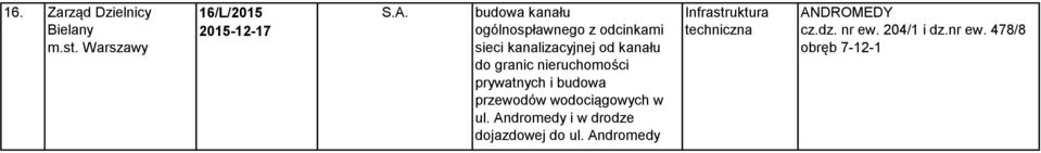 prywatnych i budowa przewodów wodociągowych w ul.