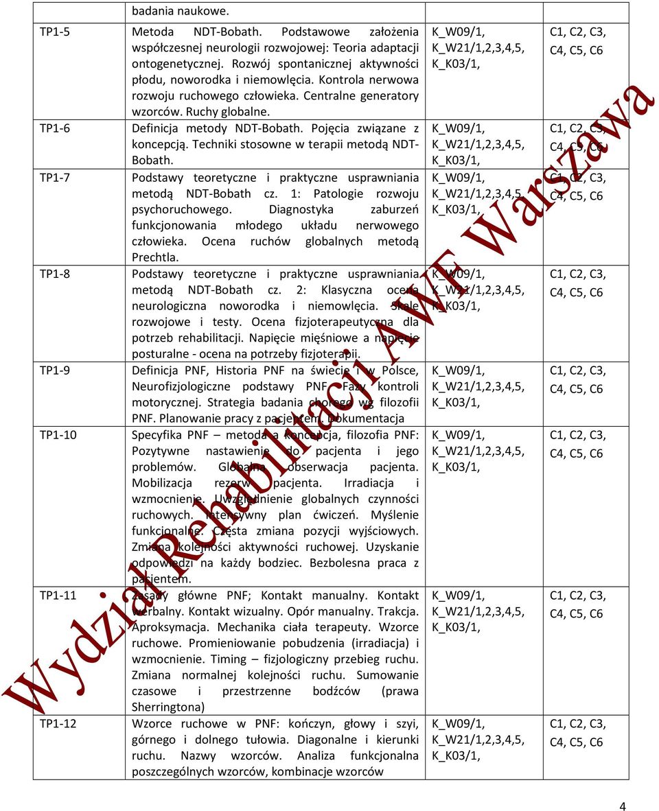 Pojęcia związane z koncepcją. Techniki stosowne w terapii metodą NDT- Bobath. Podstawy teoretyczne i praktyczne usprawniania metodą NDT-Bobath cz. 1: Patologie rozwoju psychoruchowego.